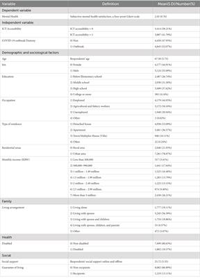 Information communication technology accessibility and mental health for older adults during the coronavirus disease in South Korea